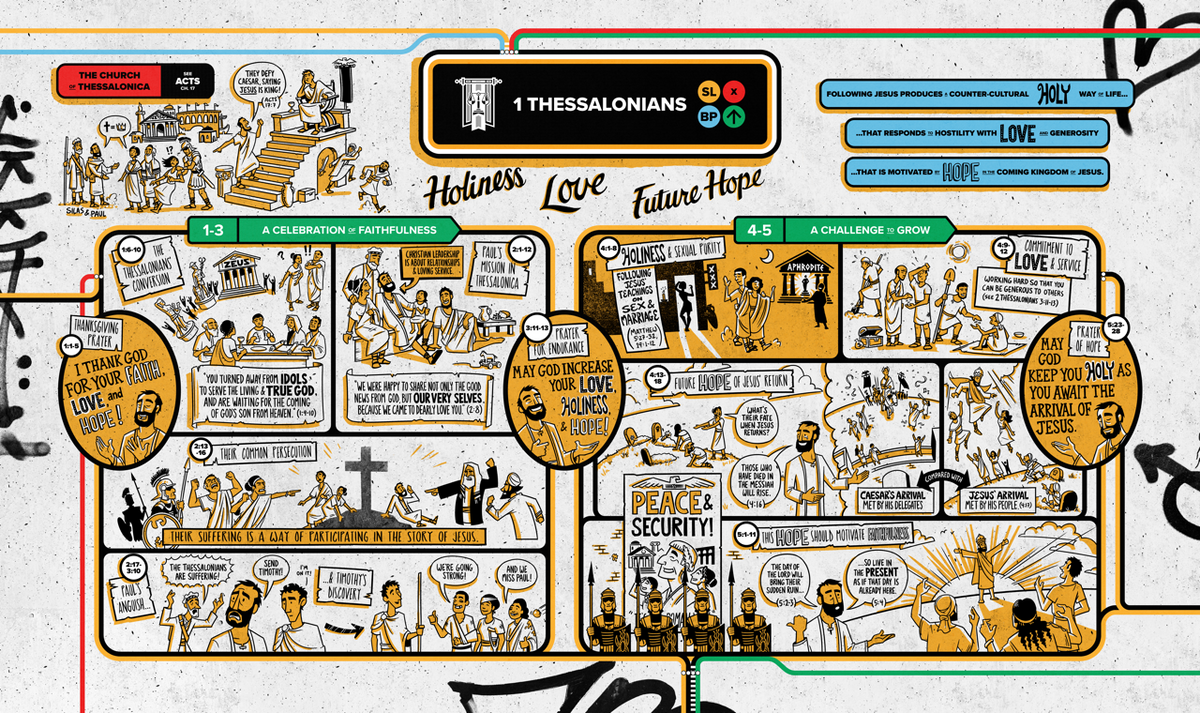 1 Thessalonians Overview Explainer Poster // Digital Download