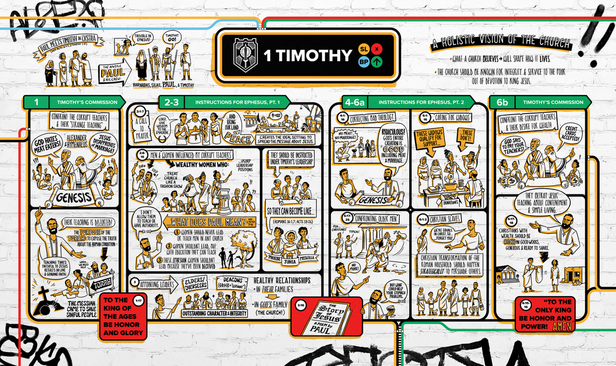 1 Timothy Overview Explainer Poster // Digital Download