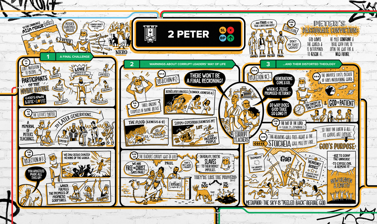 2 Peter Overview Explainer Poster // Digital Download
