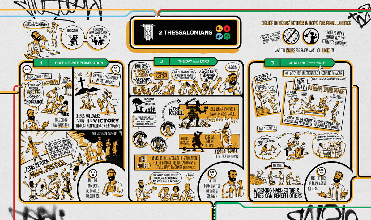 2 Thessalonians Overview Explainer Poster // Digital Download