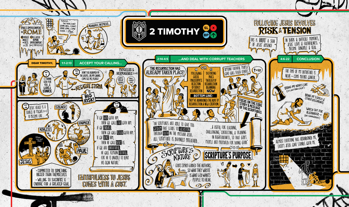 2 Timothy Overview Explainer Poster // Digital Download