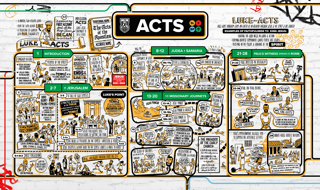 Acts Overview Explainer Poster // Digital Download
