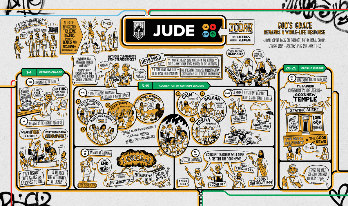 Jude Overview Explainer Poster // Digital Download