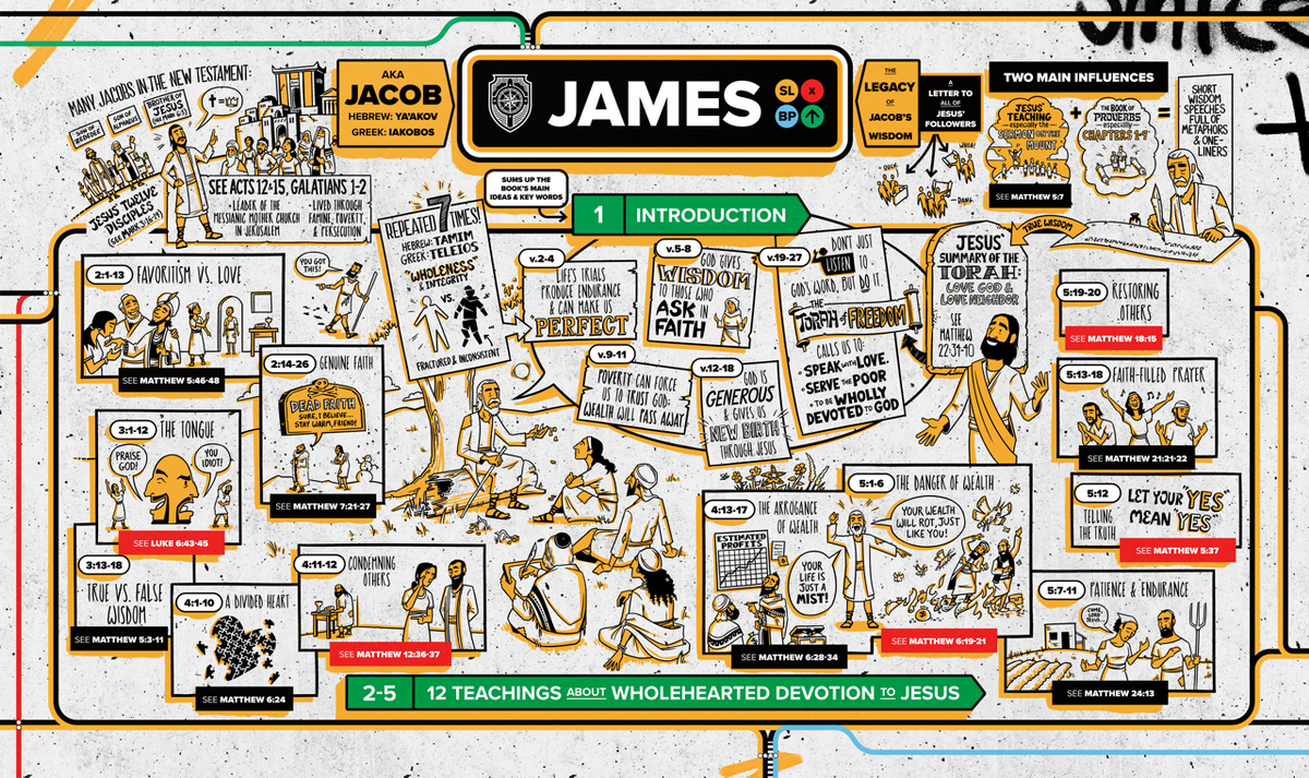 James Overview Explainer Poster // Digital Download
