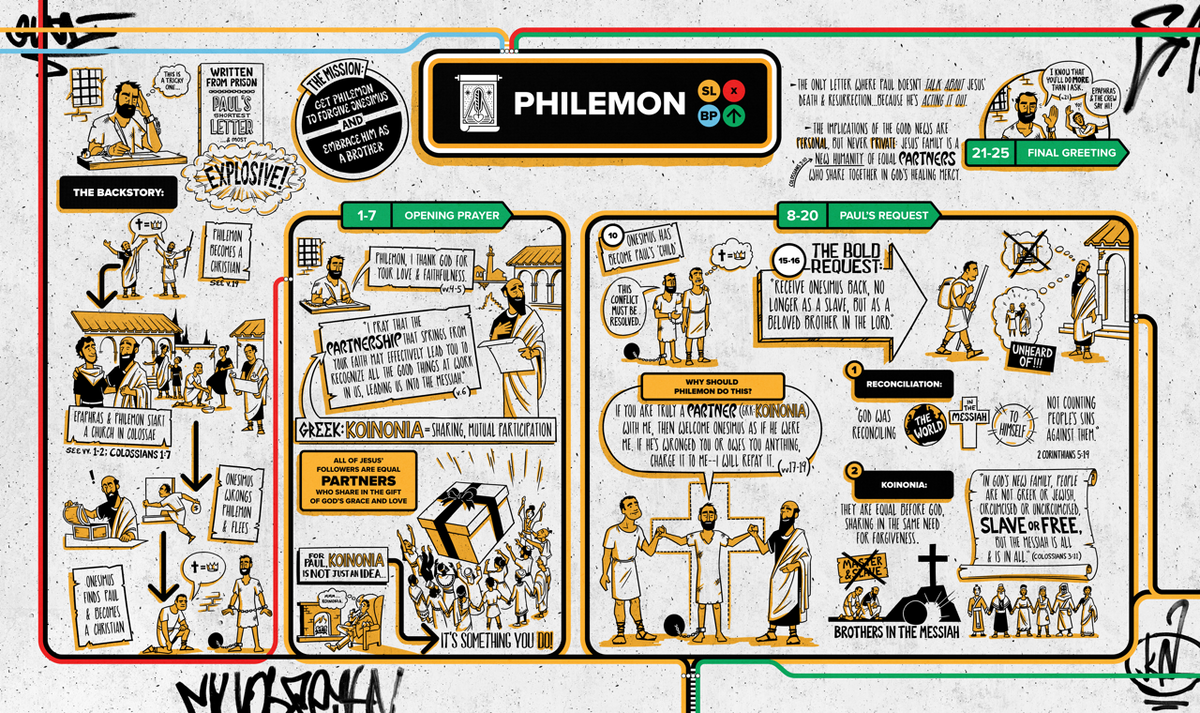 Philemon Overview Explainer Poster // Digital Download