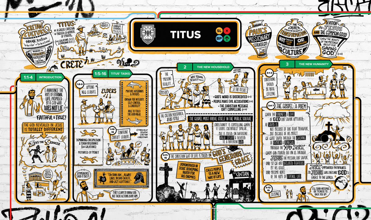 Titus Overview Explainer Poster // Digital Download