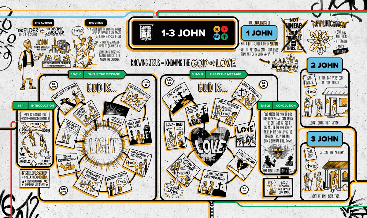 1,2,3 John Overview Explainer Poster // Digital Download