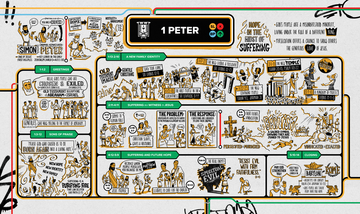 1 Peter Overview Explainer Poster // Digital Download