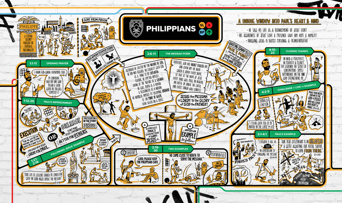Philippians Overview Explainer Poster // Digital Download